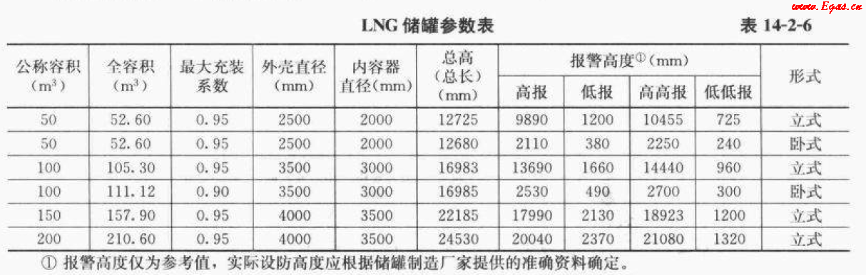<a href=http://m.zizhongrencai.com/e/tags/?tagname=LNG target=_blank class=infotextkey>LNG</a>50.png
