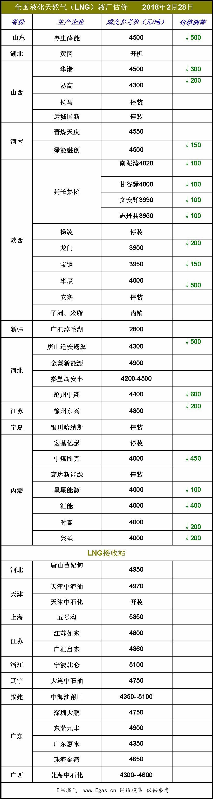 <a href=http://m.zizhongrencai.com/e/tags/?tagname=LNG target=_blank class=infotextkey>LNG</a>價格.jpg
