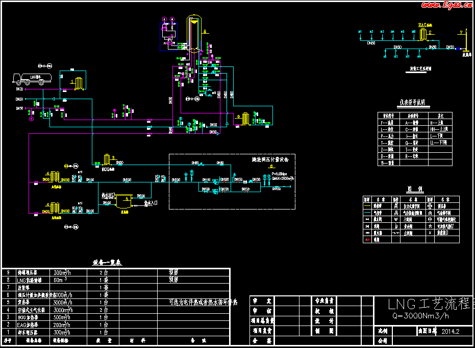<a href=http://m.zizhongrencai.com/e/tags/?tagname=LNG target=_blank class=infotextkey>LNG</a>工藝流程圖.png