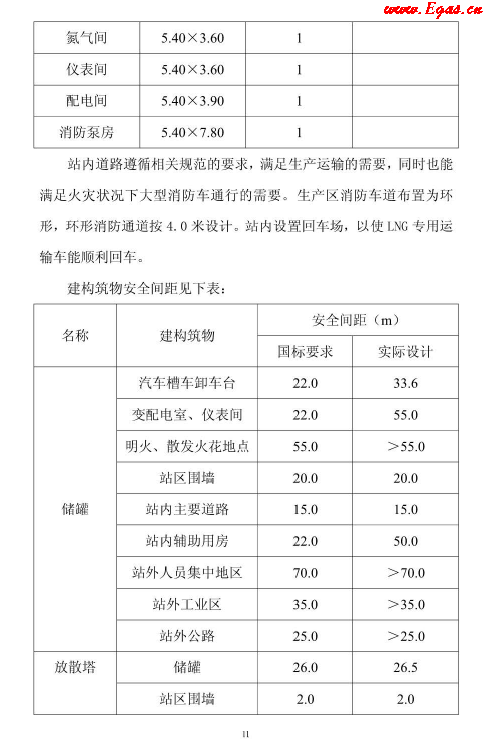 <a href=http://m.zizhongrencai.com/e/tags/?tagname=LNG target=_blank class=infotextkey>LNG</a>貯存站.png