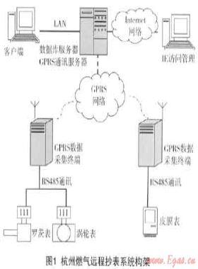 燃氣遠程抄表系統(tǒng)的設(shè)備標識及安裝、驗收技術(shù)