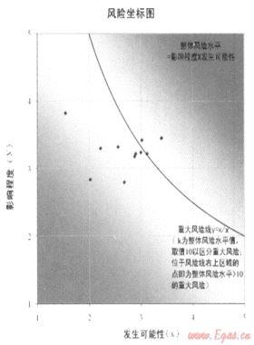 加強(qiáng)風(fēng)險管理,促進(jìn)目標(biāo)實(shí)現(xiàn)——深圳燃?xì)饧瘓F(tuán)全面風(fēng)險管理策略與實(shí)踐