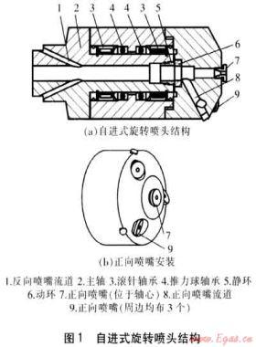 燃?xì)夤艿雷赃M式旋轉(zhuǎn)射流解堵工藝研究