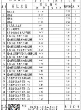 某大學改造燃氣配套工程設(shè)計圖紙PDF版