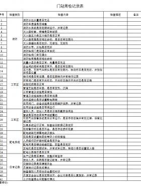 天然氣門站、CNG母站檢查記錄表