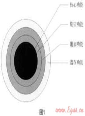 市場(chǎng)營銷與城市燃?xì)馄髽I(yè)的服務(wù)升級(jí)、品牌建設(shè)和用戶發(fā)展