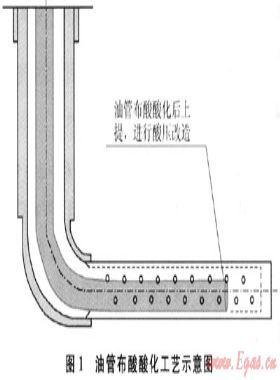 靖邊氣田水平井試氣新工藝、新技術(shù)及應(yīng)用