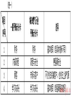 平衡計分卡在城市燃?xì)庑袠I(yè)中的運(yùn)用