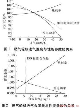 燃?xì)廨啓C(jī)進(jìn)氣蒸發(fā)冷卻系統(tǒng)的設(shè)計及效果分析
